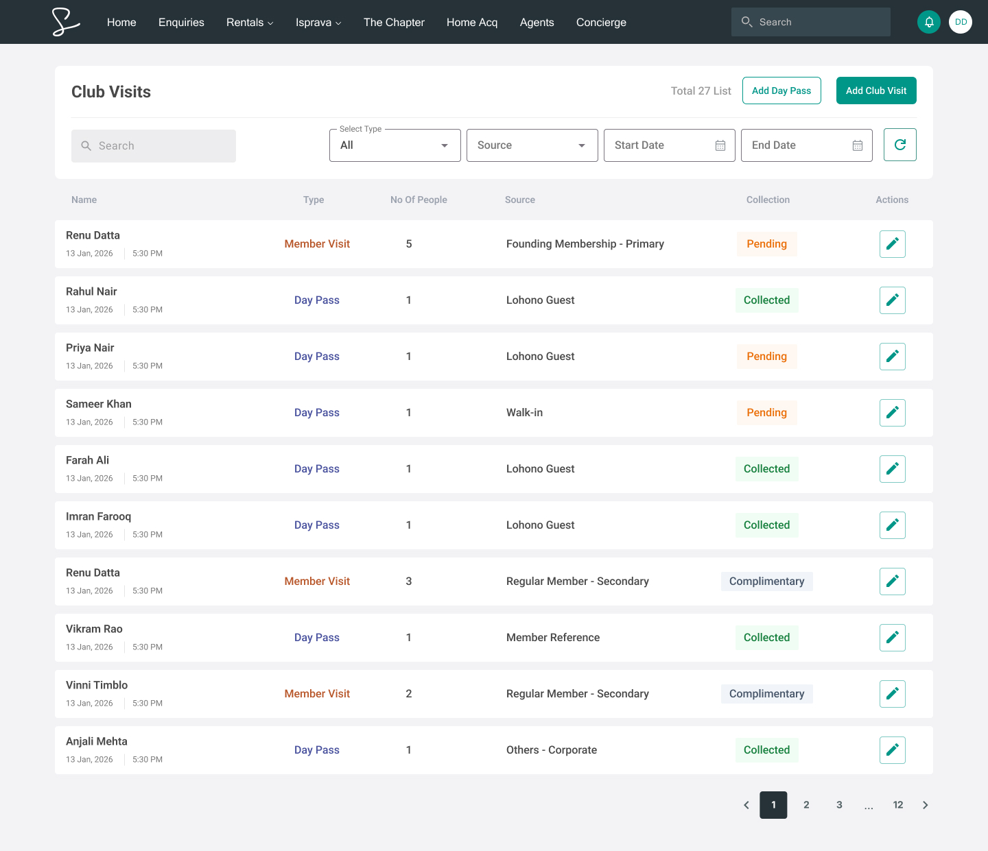 Agent List showing Club Visits, visit details, collection status, and Add Day Pass and Add Club Visit actions